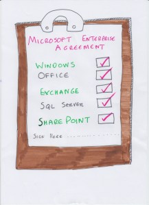 Microsoft enterprise agreement