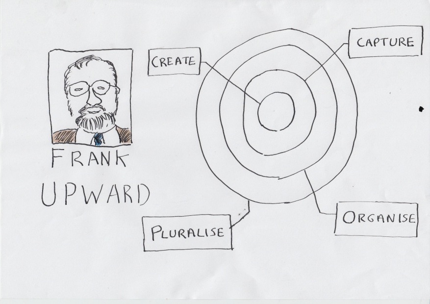 Sketch of Frank Upward next to a drawing of the continuum model
