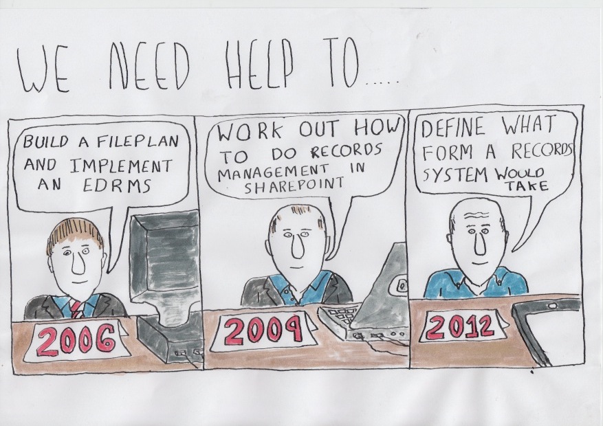 Trends in records management