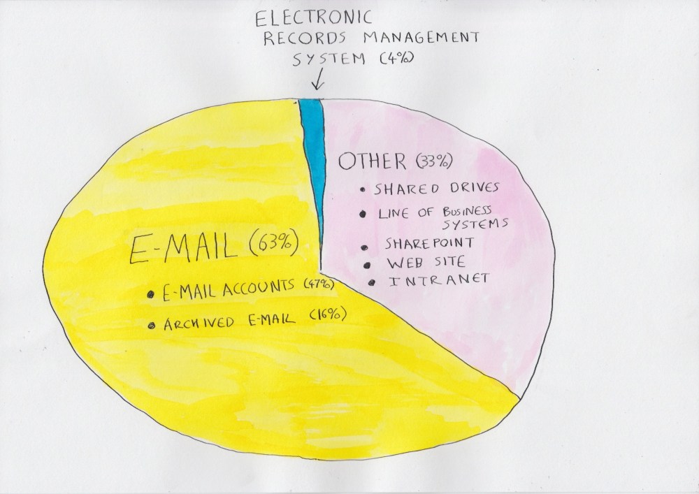 390-StorageSpacePercentages -small