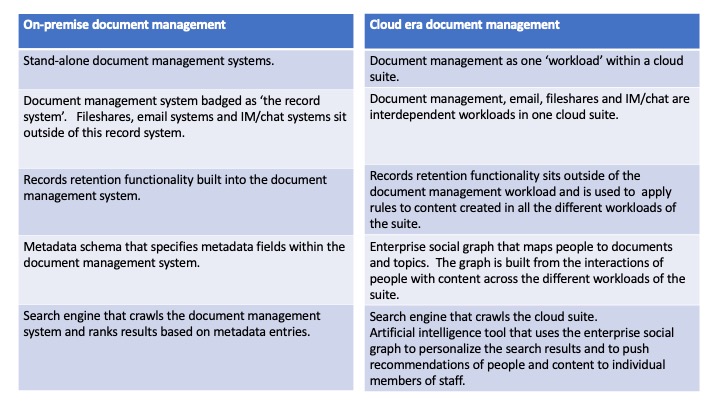 OnpremiseVClouderaSlide9