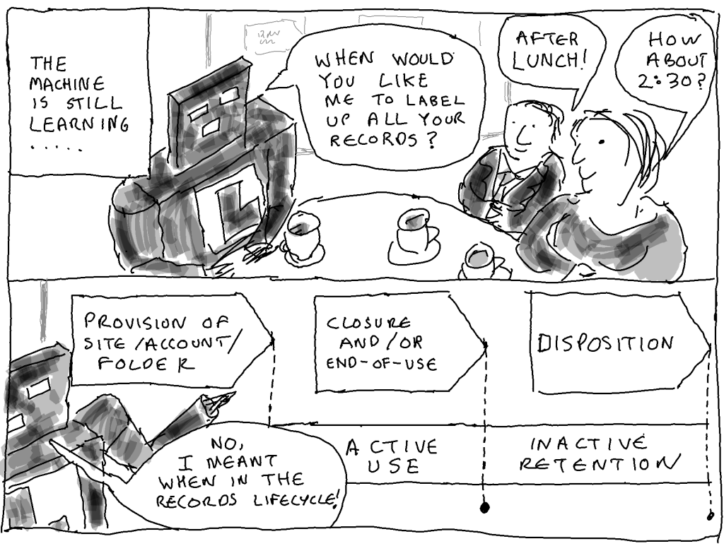 The cartoon shows a machine learning algorithm (in the form of a robot) talking to two records managers. The robot asks when they wanted him to label up their records.  The records managers suggest a time in the afternoon. The robot points to a diagram of the records lifecylcle and says 'I meant when in the records lifecycle?'
